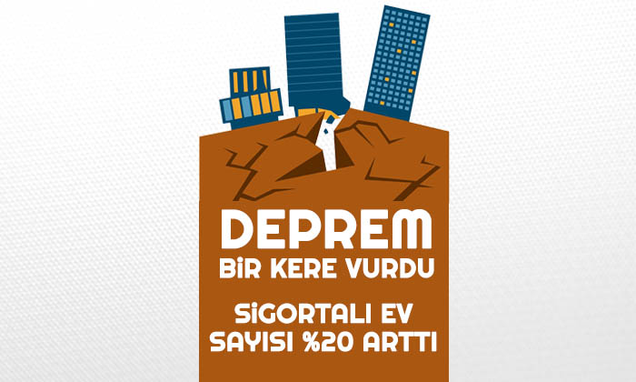 Depremler sigortalı ev sayısını arttırıyor