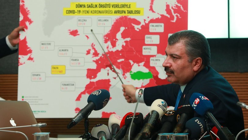 ÇOK YAŞA TÜRKİYE 151 Bin 615 Türk Covid-19’u Yenmeyi Başardı
